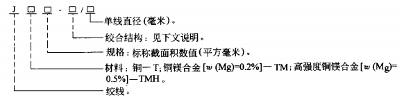 銅絞線(xiàn)表示方法