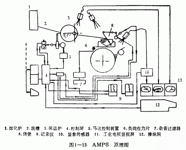 amps原理圖